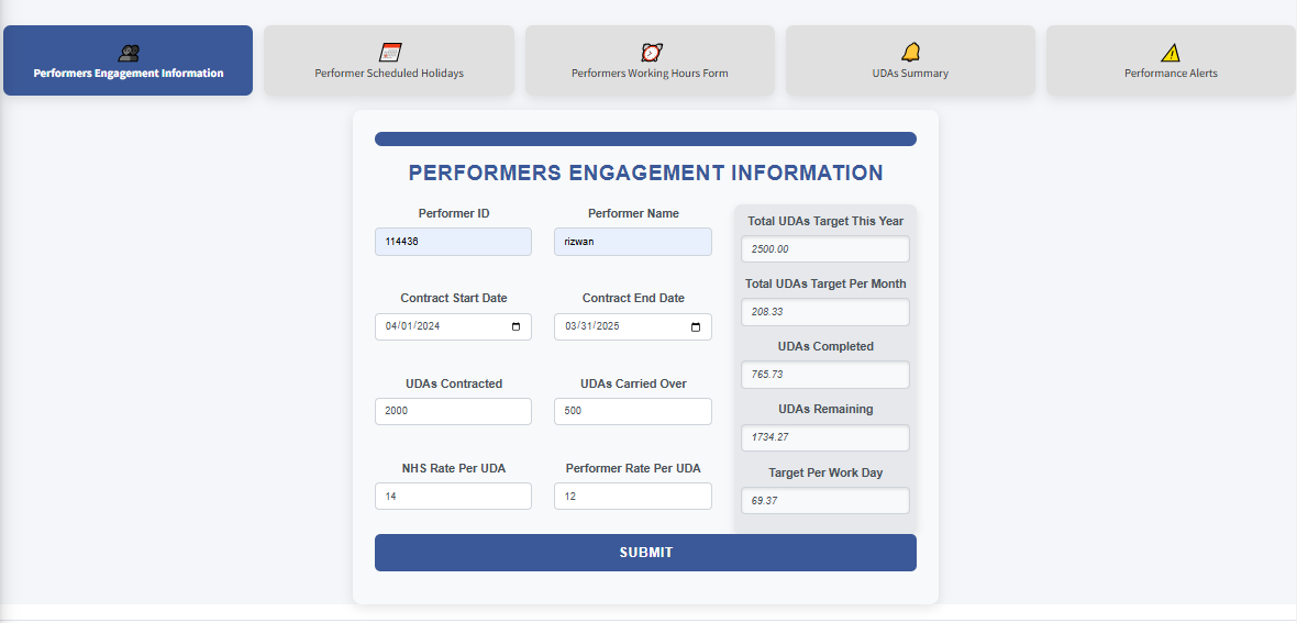 Yearly UDA Performance Plot